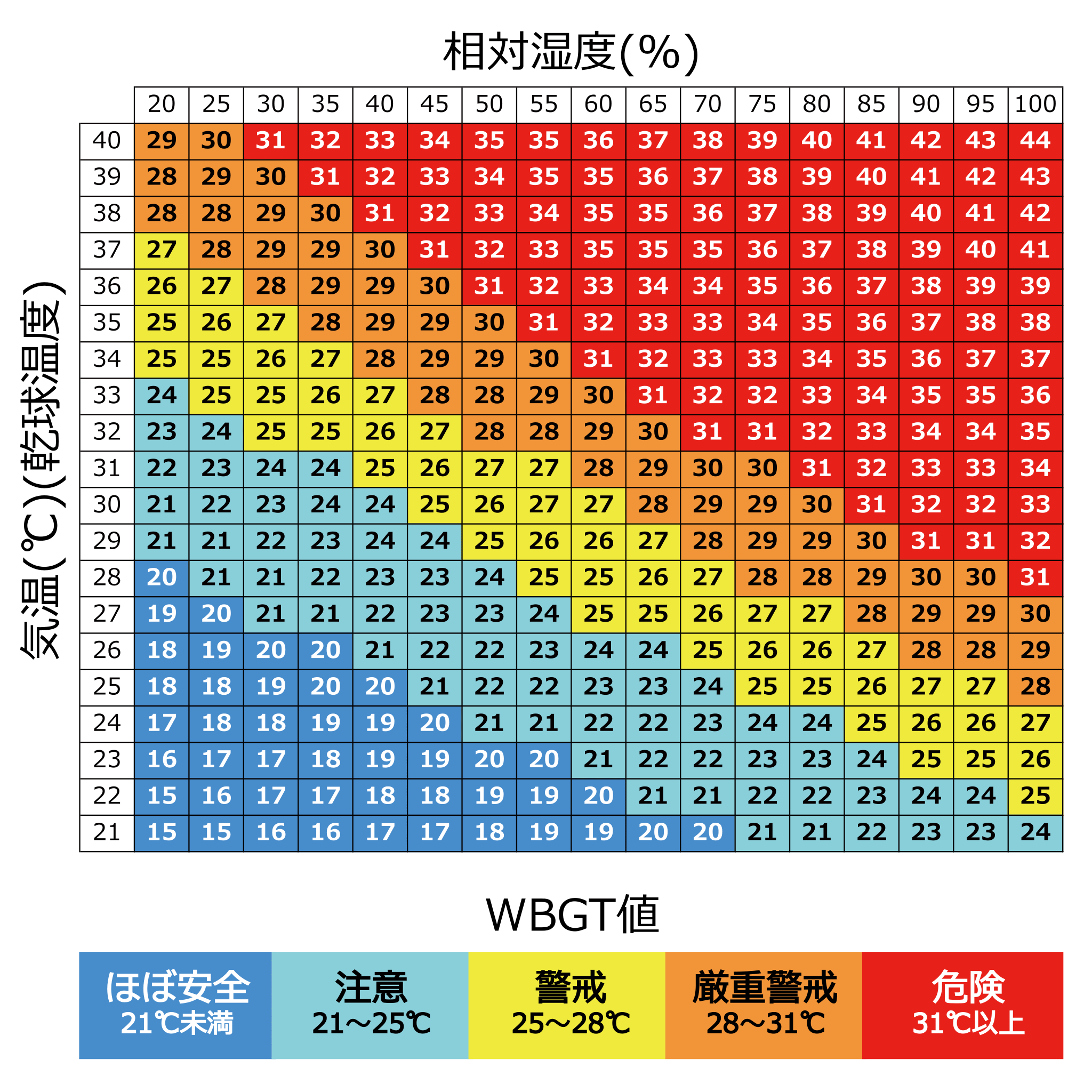 WBGT_check_table_01-ja.svg