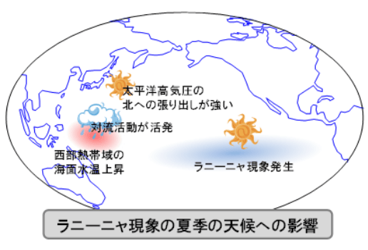 ラニーニャ現象