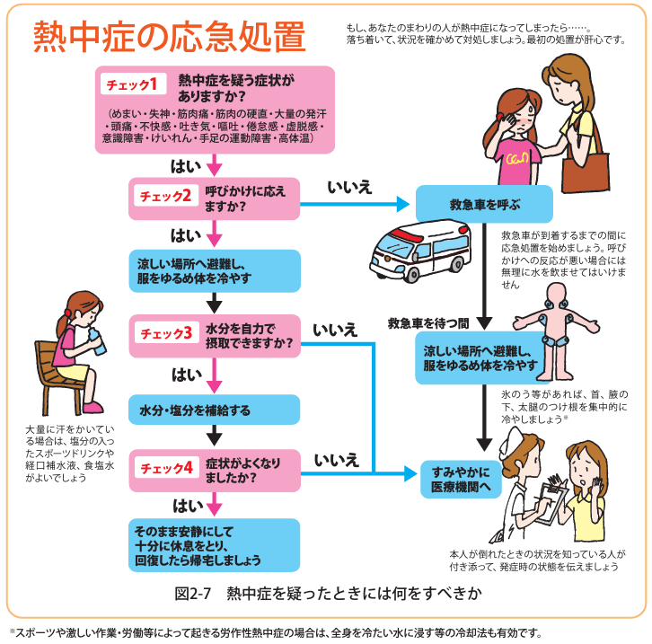 熱中症の応急処置